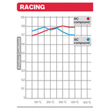 Pastiglie Freno Brembo Extreme Racing per Yamaha 07YA23RC - G.E. MotoShop