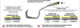 Terminale di Scarico Arrow Competition Evo con Fondello in Carbonio Honda CBR 600 RR 2009-2012 - G.E. MotoShop